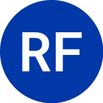 Logo of RBB Fund Inc (ZTRE).