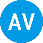 Logo of American Virtual Cloud T... (AVCTW).
