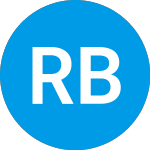 Logo of RoundHill BIG Bank ETF (BIGB).