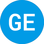 Logo of Global Equity Income Clo... (FGUOSX).