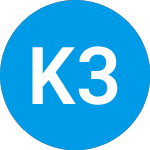 Logo of Key 3 Portfolio Series 25 (FTOFZX).