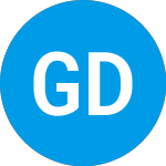 Logo of Global Dividend Strategy... (GDAABX).
