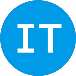 Logo of Industrial Tech Acquisit... (ITACU).
