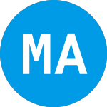 Logo of Mallard Acquisition (MACUU).