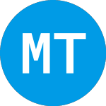 Logo of Msilf Treasury Securitie... (MAZXX).