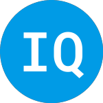Logo of Invesco QQQ Income Advan... (QQA).