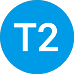 Logo of Tradr 2X Long Triple Q Q... (QQQP).