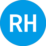 Logo of Revolution Healthcare Ac... (REVHW).