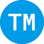 Logo of Trailblazer Merger Corpo... (TBMCR).