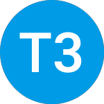 Logo of TERRAPIN 3 ACQUISITION CORP (TRTLU).