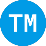 Logo of Thumzup Media (TZUP).