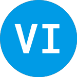 Logo of VPC Impact Acquisition (VIHAU).