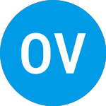 Logo of Ofek Ventures Fund I (ZAAAWX).