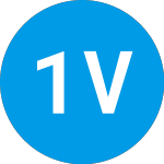 Logo of 137 Ventures Ii (ZAABQX).