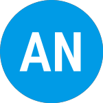 Logo of Arel Ny Development Ii (ZAEIZX).