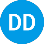 Logo of Dementia Discovery Fund 2 (ZCJIEX).