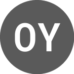 Logo of OP Yrityspankki Oyj (A2R3UK).