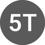Logo of 51 Talk Online Education (C4G0).