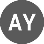 Logo of ABOUT YOU (YOU).