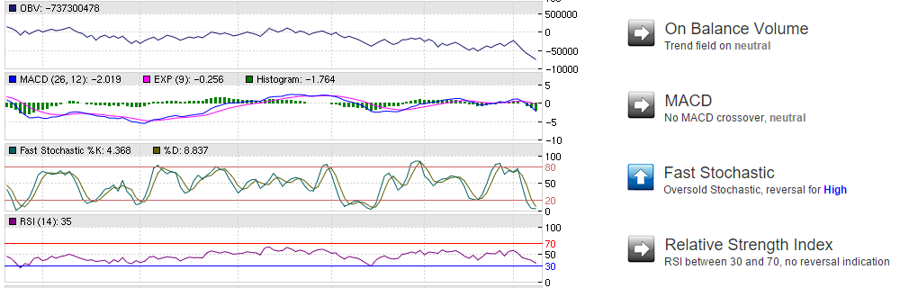 technical-analysis-price-indicators