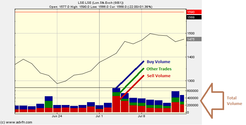 Stock Buy Sell Volume Chart