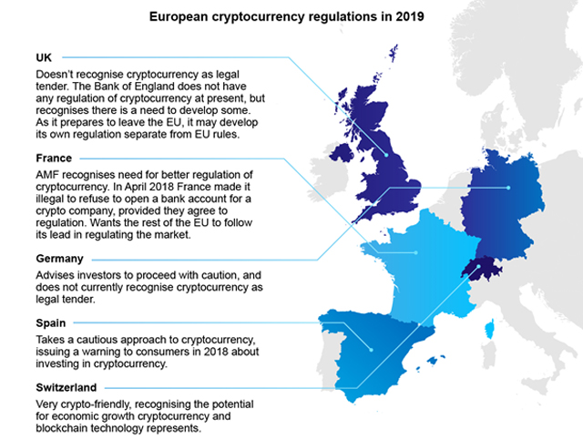 express uk cryptocurrencies defy brexit