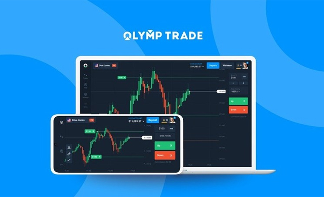 What Is Olymp Trade? Features of Olymp Trading