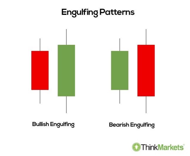 6 Bullish Chart Patterns That Signal It's Time to Make a Move