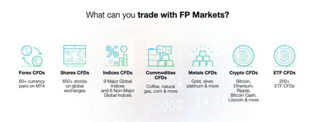 FP Markets CFD coverage