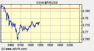 COIN:$PIRUSD