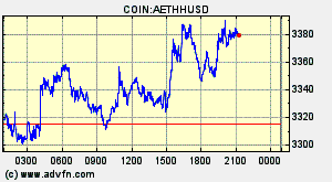 COIN:AETHHUSD