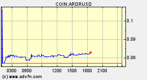 COIN:ARDRUSD