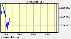 COIN:ASRRUSD