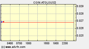 COIN:ATOLOUSD