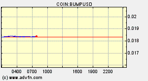 COIN:BUMPUSD