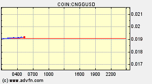 COIN:CNGGUSD