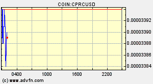 COIN:CPRCUSD