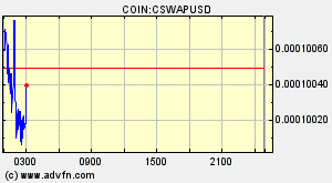 COIN:CSWAPUSD