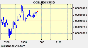 COIN:EGCCUSD
