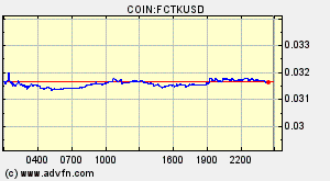 COIN:FCTKUSD