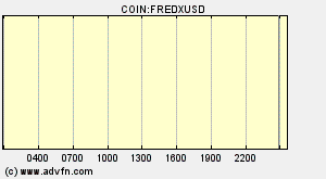 COIN:FREDXUSD