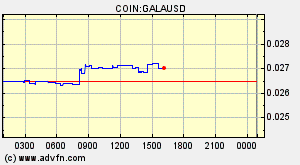 COIN:GALAUSD