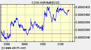 COIN:HARAMBEUSD