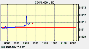 COIN:HDXUSD