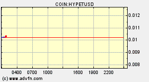 COIN:HYPETUSD