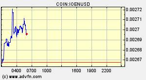 COIN:IOENUSD