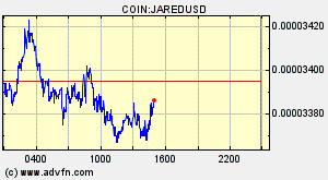 COIN:JAREDUSD