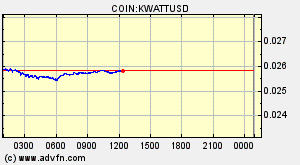 COIN:KWATTUSD