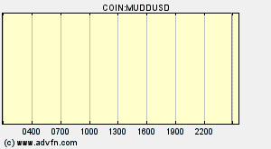 COIN:MUDDUSD