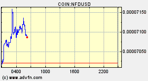 COIN:NFDUSD